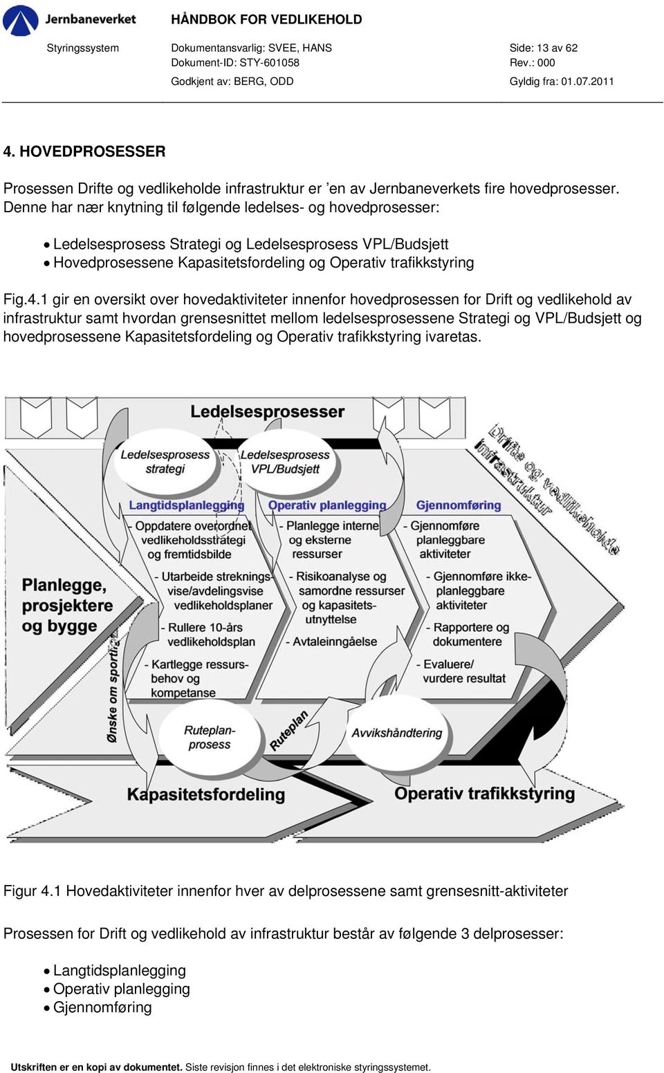 1 gir en oversikt over hovedaktiviteter innenfor hovedprosessen for Drift og vedlikehold av infrastruktur samt hvordan grensesnittet mellom ledelsesprosessene Strategi og VPL/Budsjett og