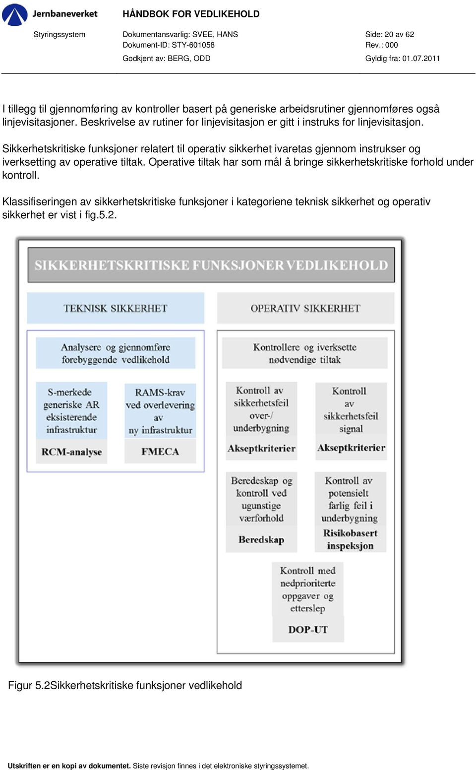 Sikkerhetskritiske funksjoner relatert til operativ sikkerhet ivaretas gjennom instrukser og iverksetting av operative tiltak.