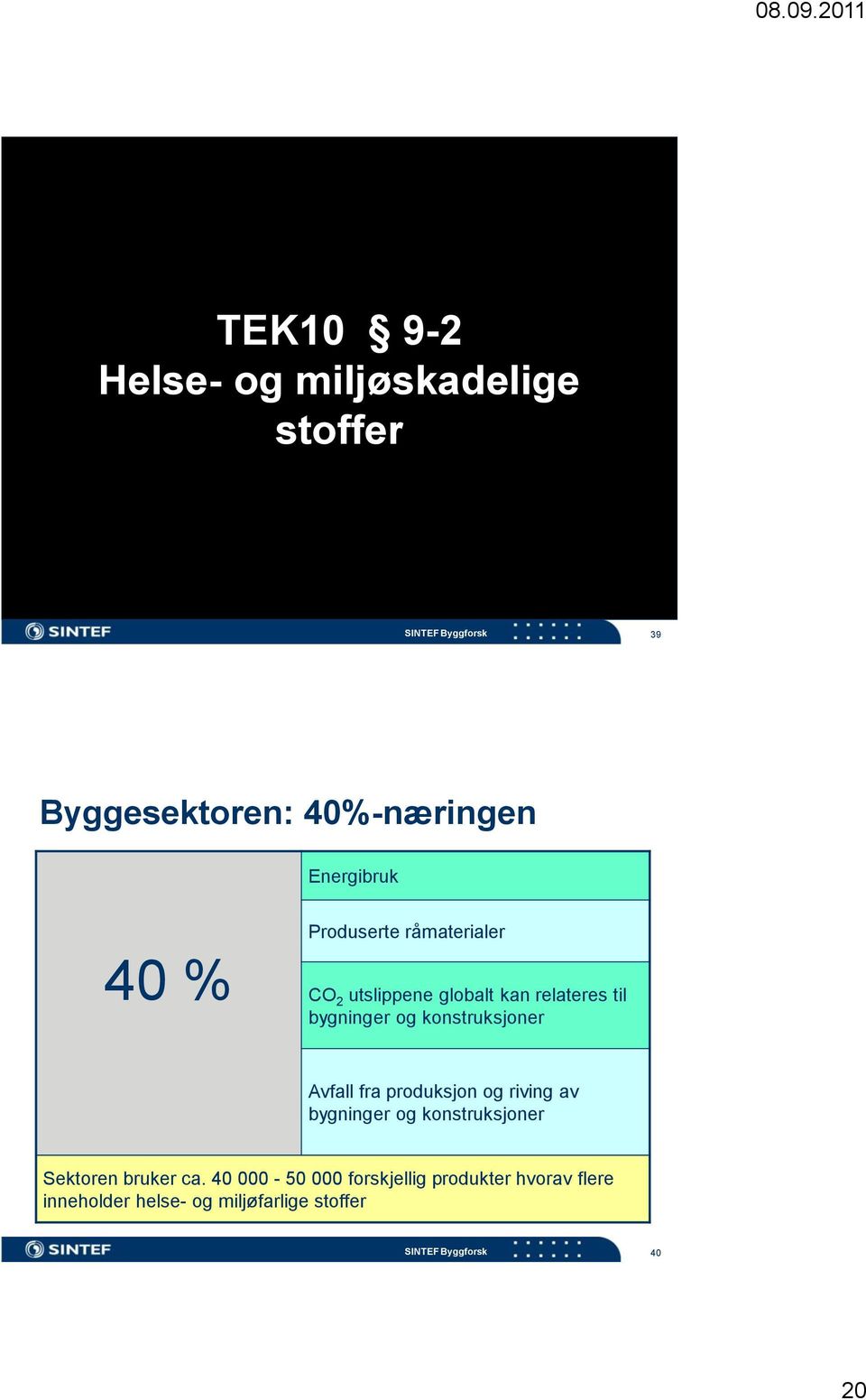 konstruksjoner Avfall fra produksjon og riving av bygninger og konstruksjoner Sektoren