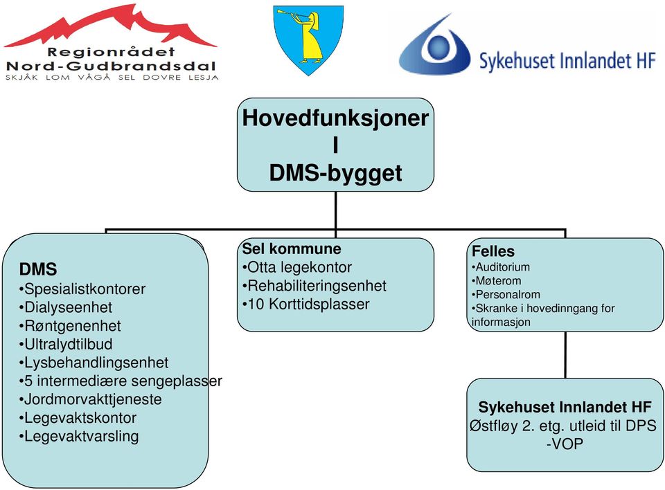 Lysbehandlingsenhet 5 intermediære sengeplasser Jordmorvakttjeneste Legevaktskontor Legevaktvarsling Sel kommune Otta legekontor