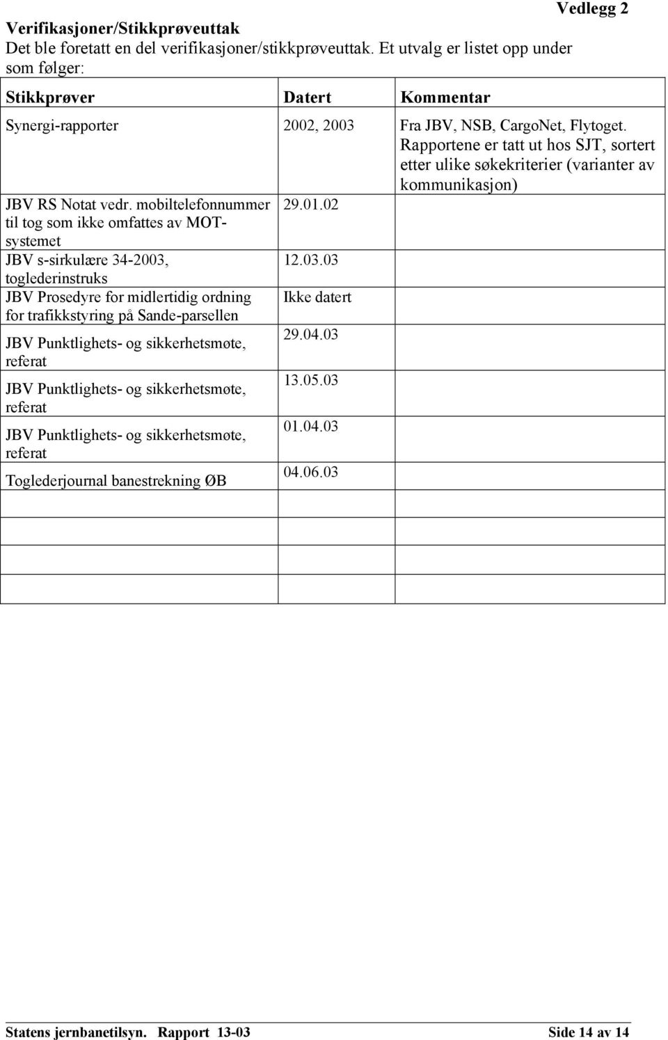 Rapportene er tatt ut hos SJT, sortert etter ulike søkekriterier (varianter av kommunikasjon) JBV RS Notat vedr. mobiltelefonnummer 29.01.