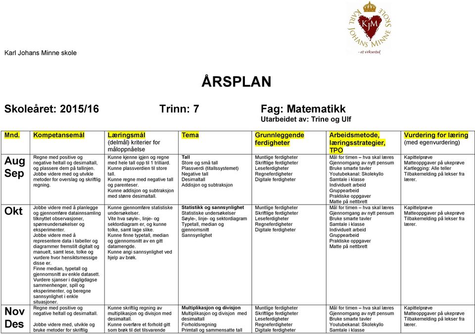 Jobbe videre med og utvikle metoder for overslag og skriftlig regning. Jobbe videre med å planlegge og gjennomføre datainnsamling tilknyttet observasjoner, spørreundersøkelser og eksperimenter.