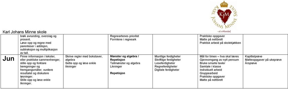 diskutere løsninger. Stille opp og løse enkle likninger.