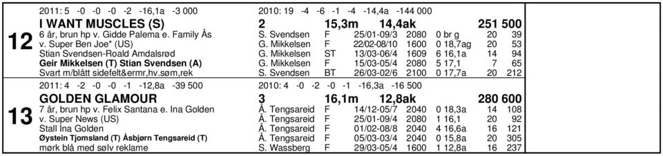 søm,rek S. Svendsen S.