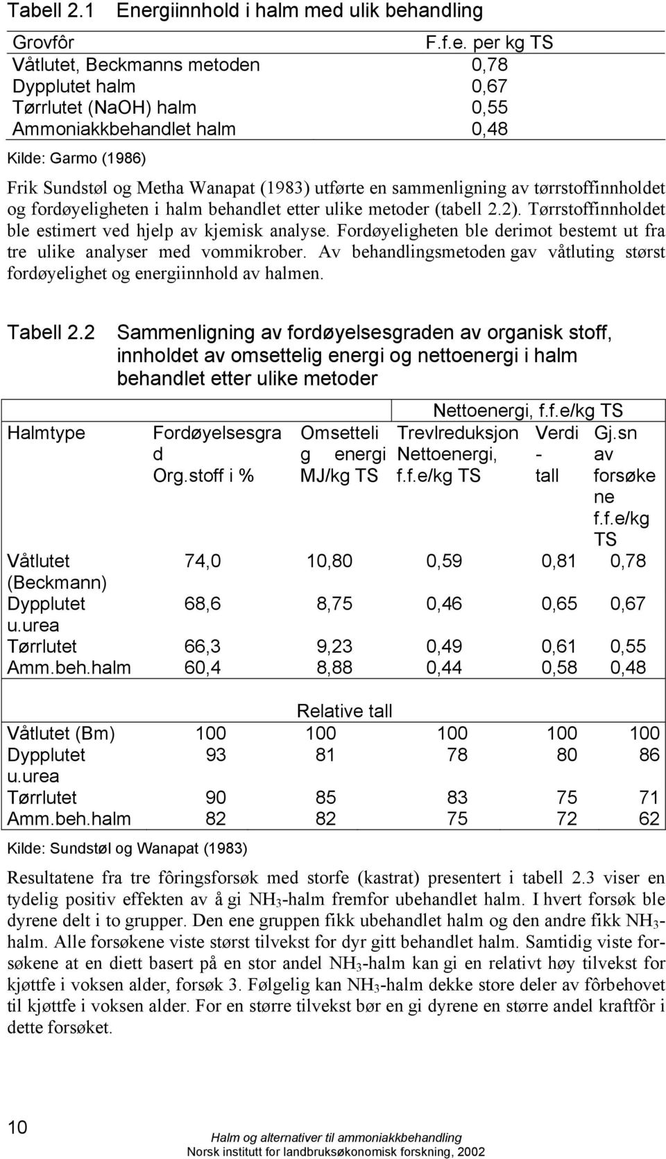 Tørrstoffinnholdet ble estimert ved hjelp av kjemisk analyse. Fordøyeligheten ble derimot bestemt ut fra tre ulike analyser med vommikrober.