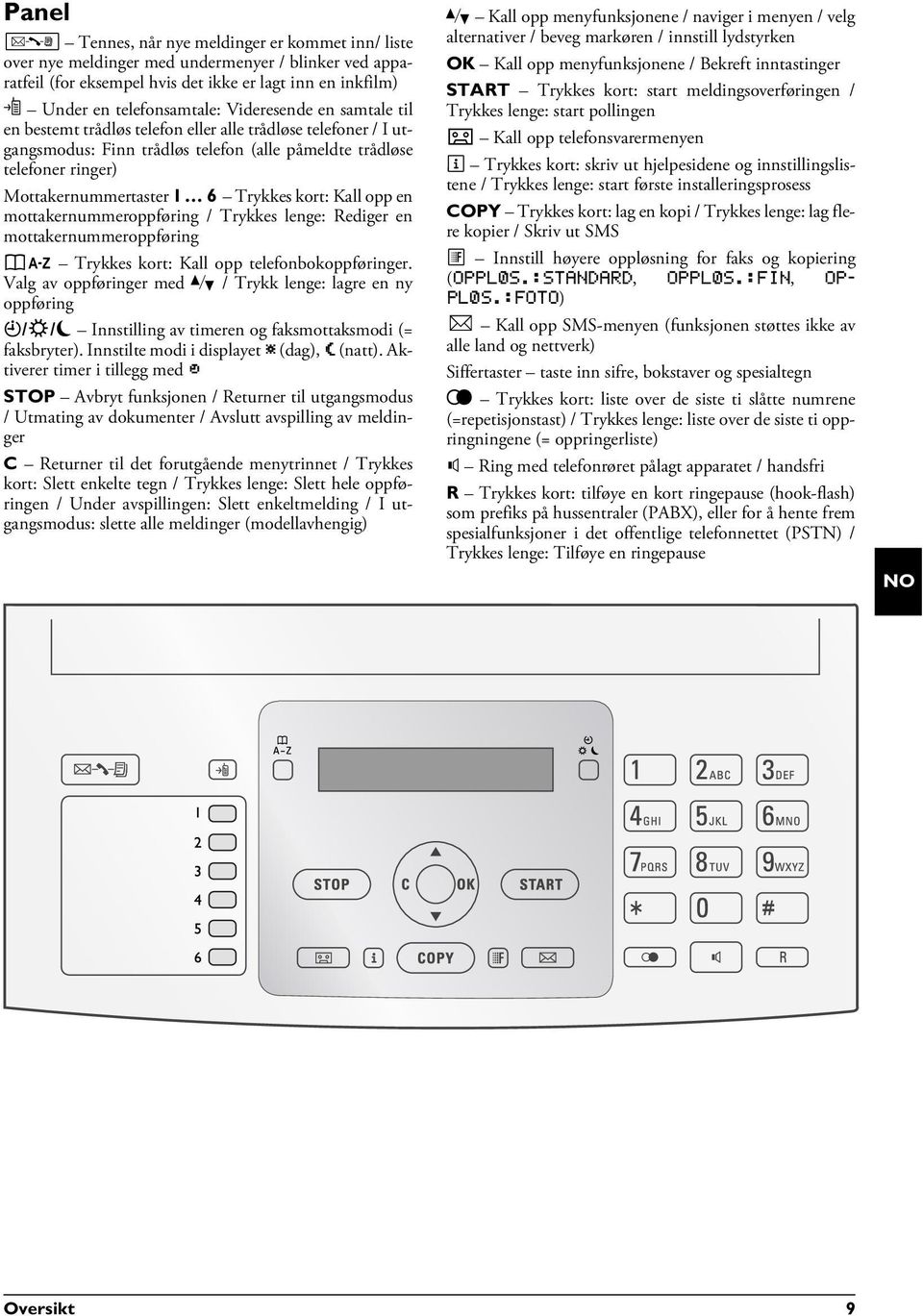 Mottakernummer Mottakernummertaster ë Trykkes kort: Kall opp en mottakernummeroppføring / Trykkes lenge: Rediger en mottakernummeroppføring Telefonbok ma Trykkes kort: Kall opp telefonbokoppføringer.