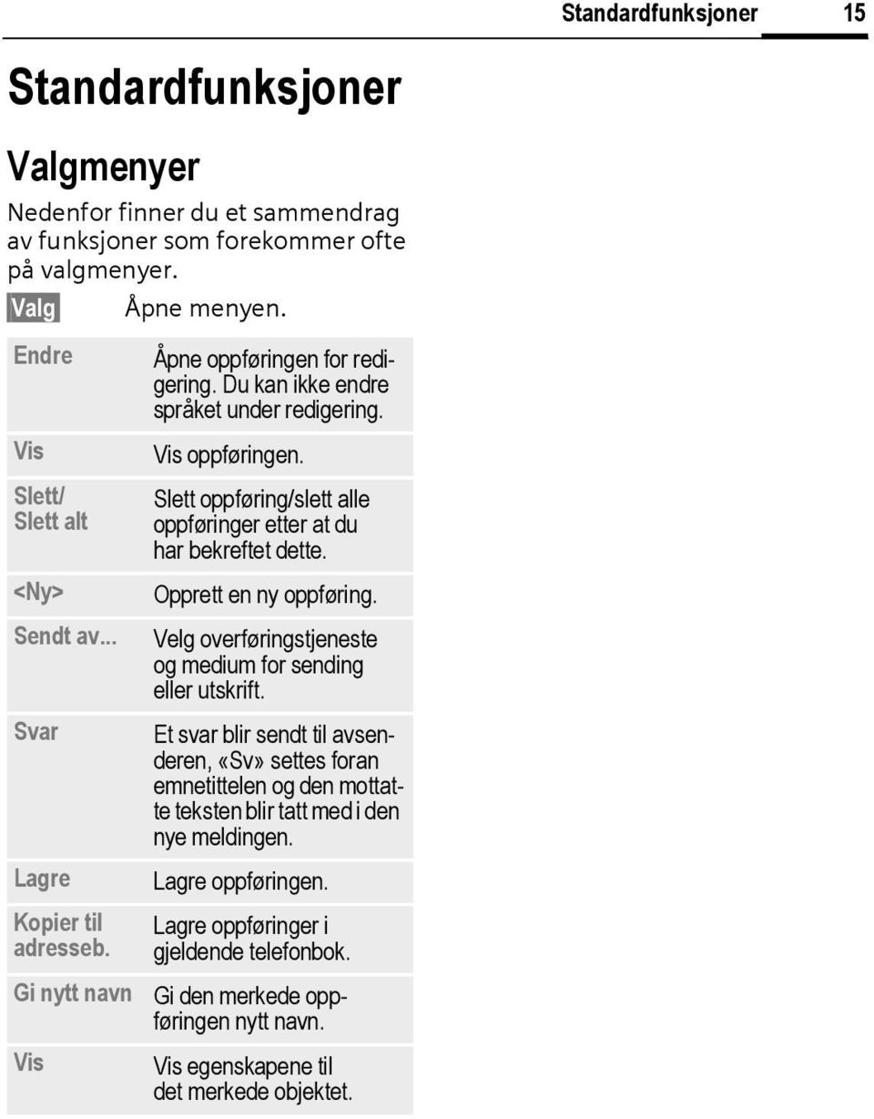 Slett oppføring/slett alle oppføringer etter at du har bekreftet dette. Opprett en ny oppføring. Velg overføringstjeneste og medium for sending eller utskrift.