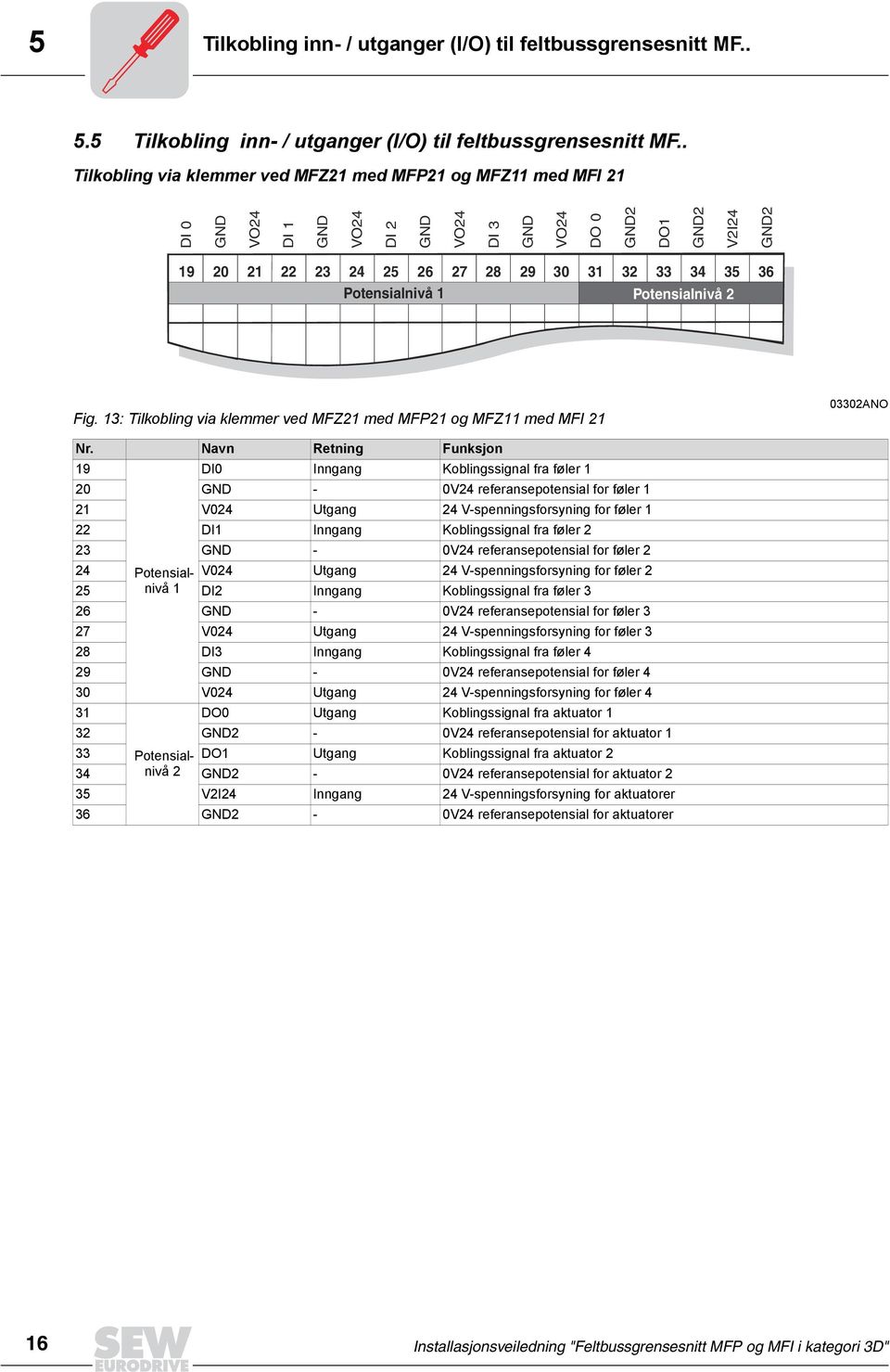 Potensialnivå 2 Fig. 13: Tilkobling via klemmer ved MFZ21 med MFP21 og MFZ11 med MFI 21 03302ANO Nr.