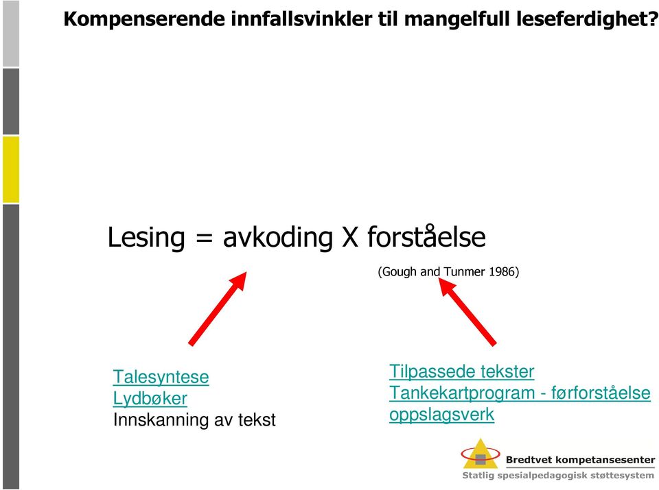 Lesing = avkoding X forståelse (Gough and Tunmer 1986)