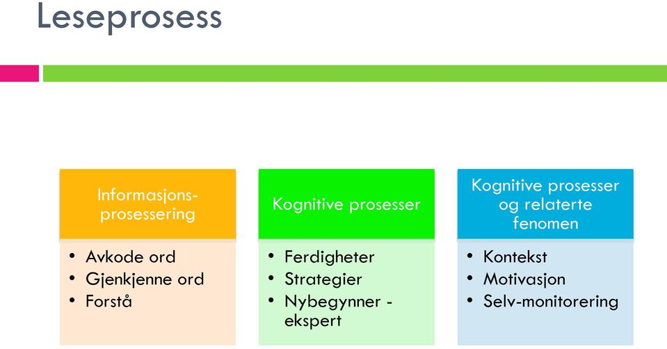 Ferdigheter Strategier Nybegynner - ekspert