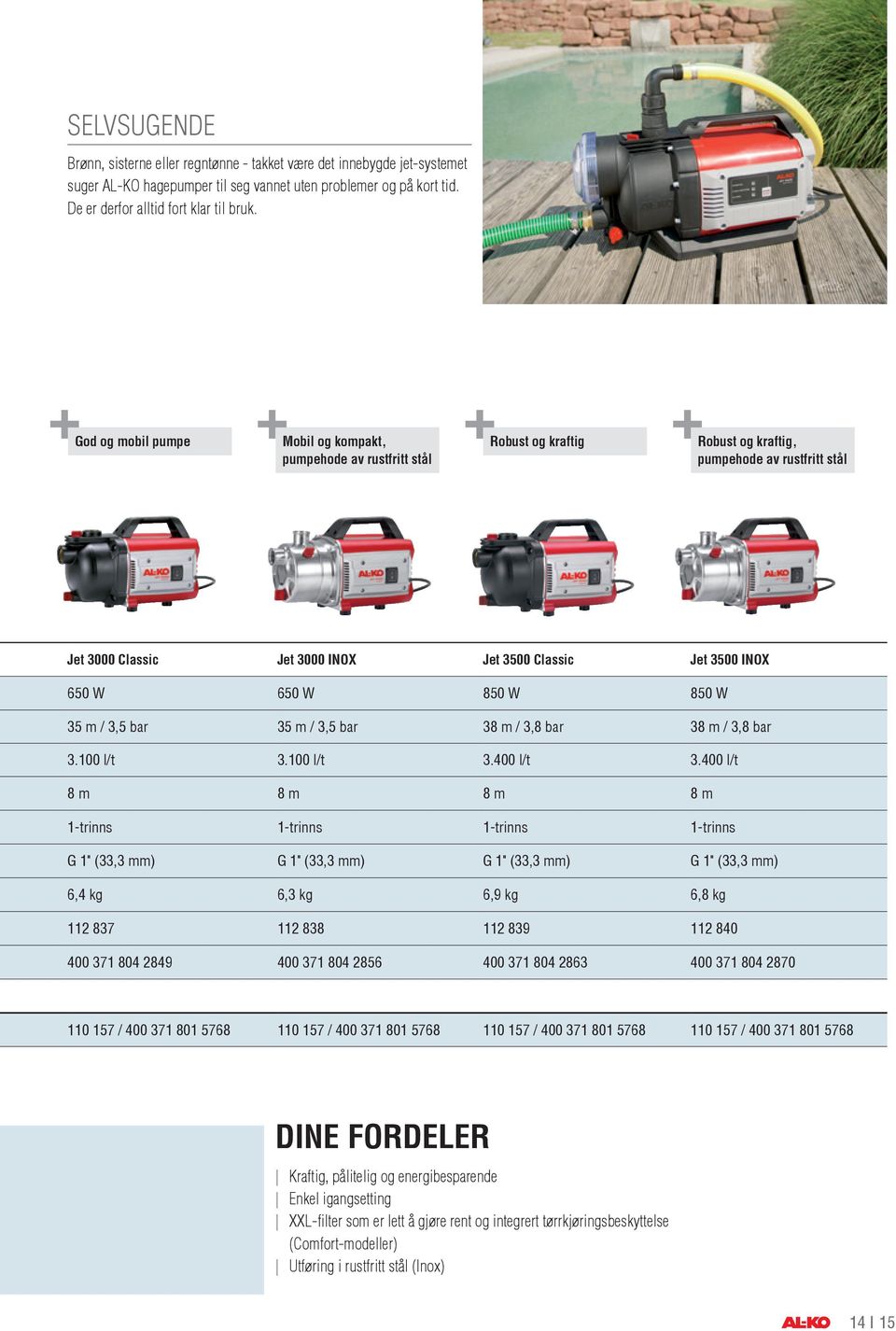 650 W 850 W 850 W 35 m / 3,5 bar 35 m / 3,5 bar 38 m / 3,8 bar 38 m / 3,8 bar 3.100 l/t 3.100 l/t 3.400 l/t 3.