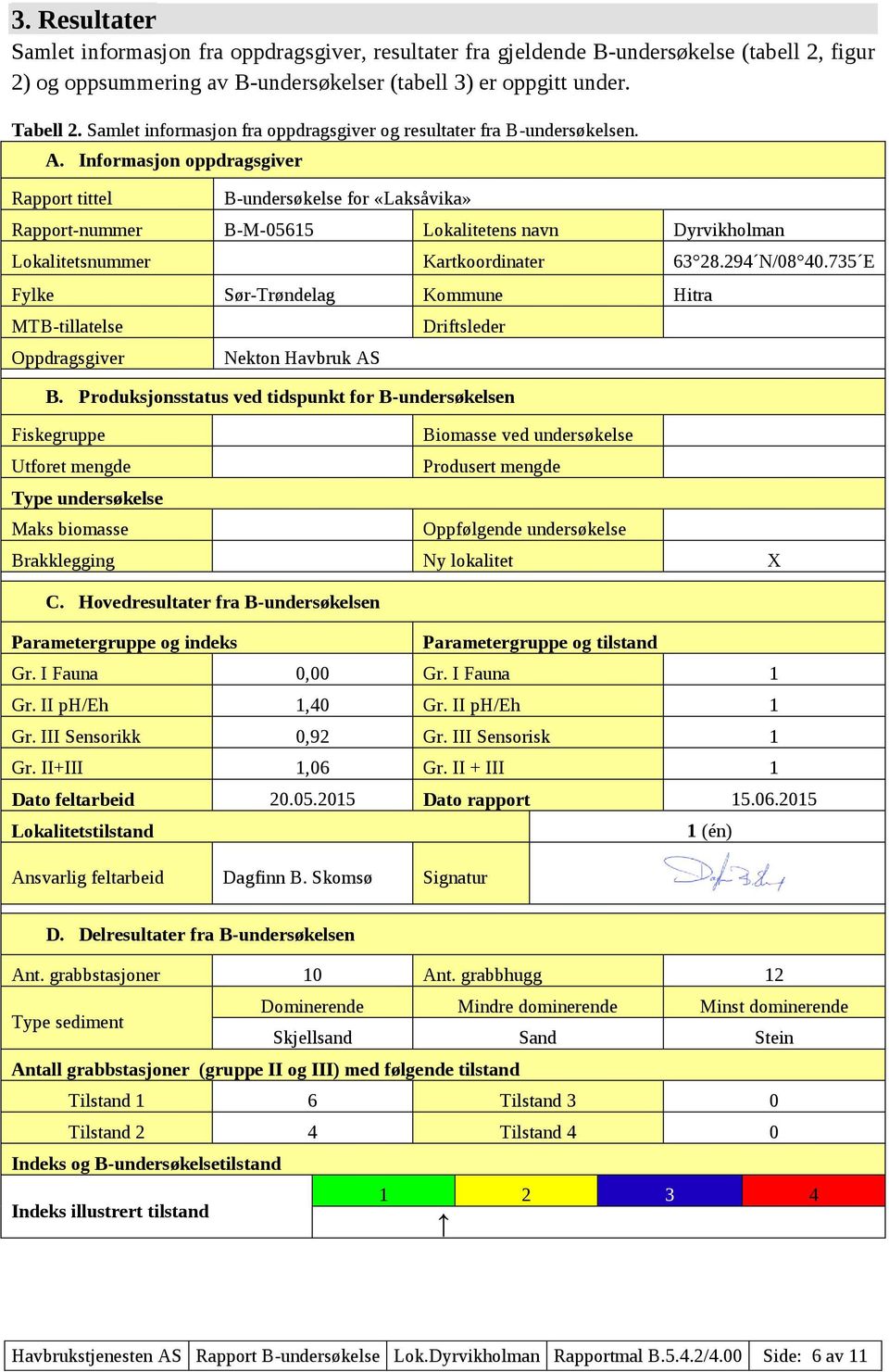 Informasjon oppdragsgiver Rapport tittel B-undersøkelse for «Laksåvika» Rapport-nummer B-M-05615 Lokalitetens navn Dyrvikholman Lokalitetsnummer Kartkoordinater 63 28.294 N/08 40.