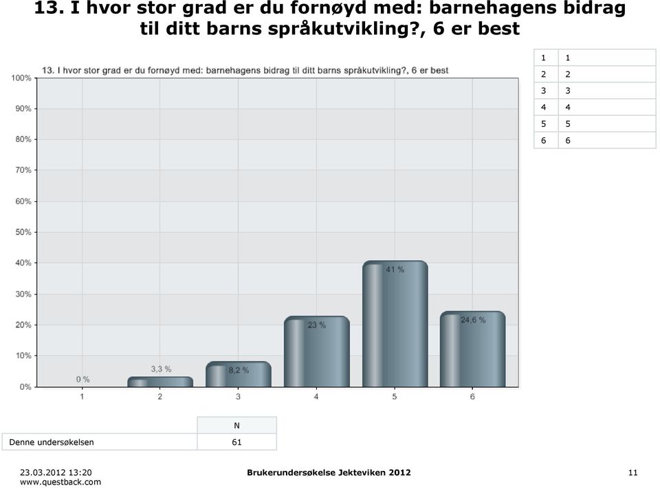 språkutvikling?