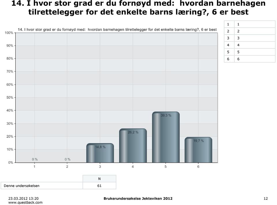 enkelte barns læring?