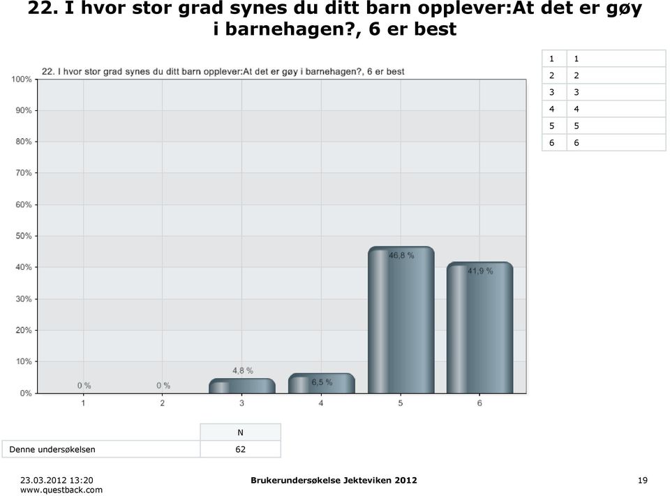 barnehagen?