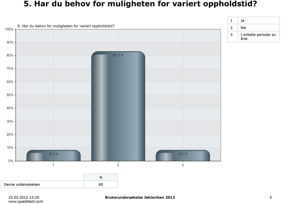 1 Ja 2 ei 3 I enkelte perioder av året