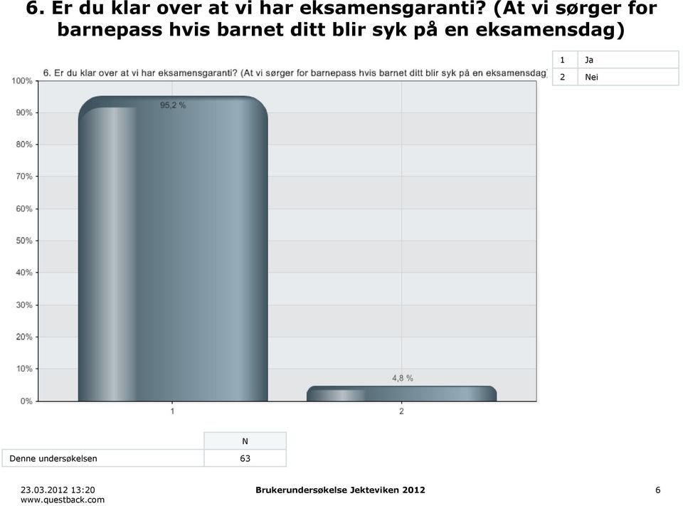 blir syk på en eksamensdag) 1 Ja 2 ei Denne