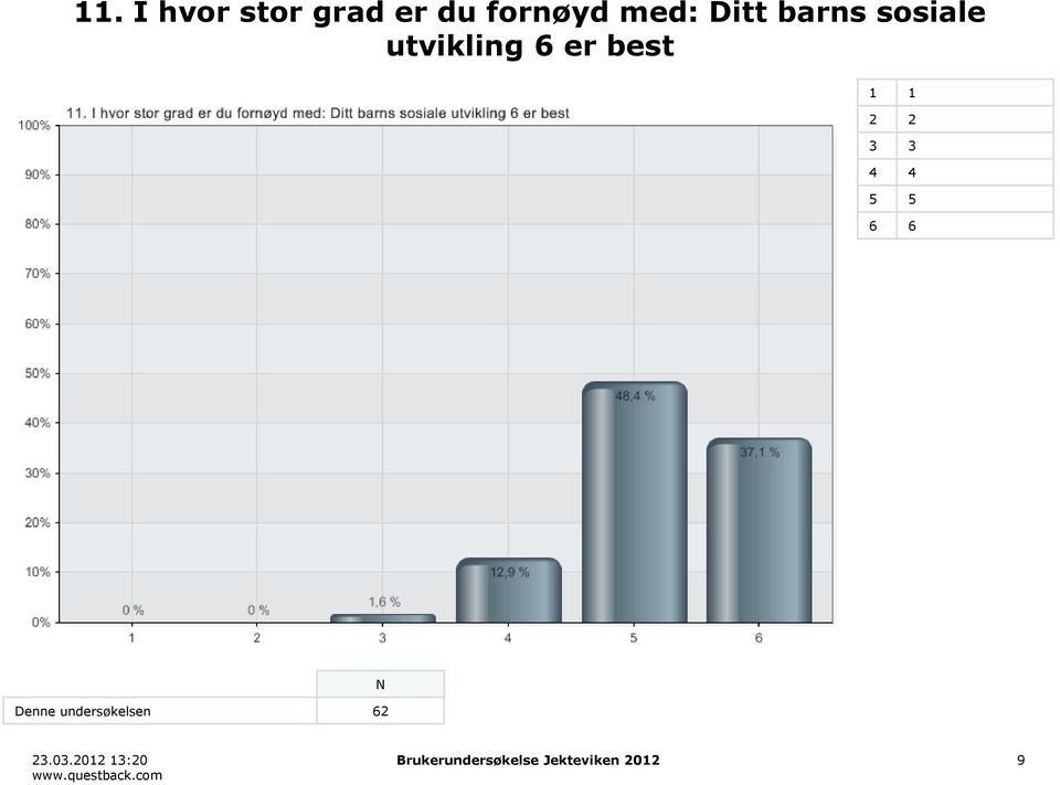 6 er best Denne undersøkelsen 62