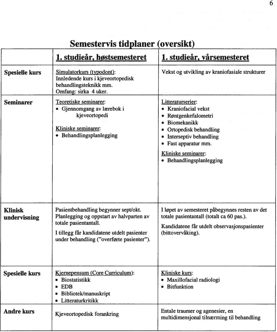 Seminarer Teoretiske seminarer: Litteraturserier:. Gjennomgang av lærebok i Kraniofacial vekst kjeveortopedi Røntgenkefalometri. Biomekanikk Kliniske seminarer: Ortopedisk behandling.