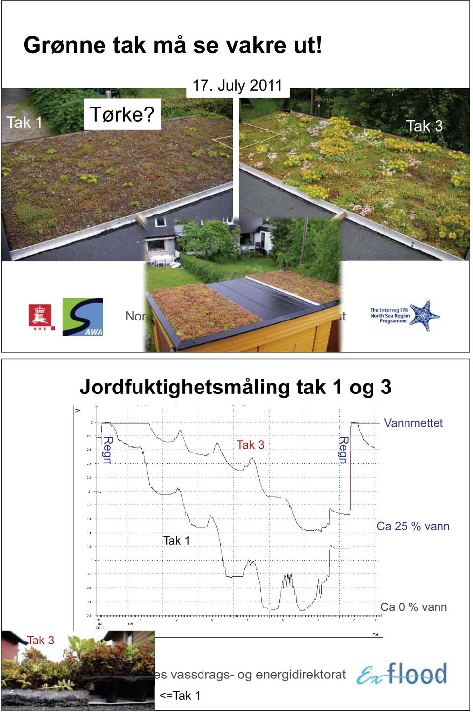 Tak 1 Tak 3 Jordfuktighetsmåling tak 1