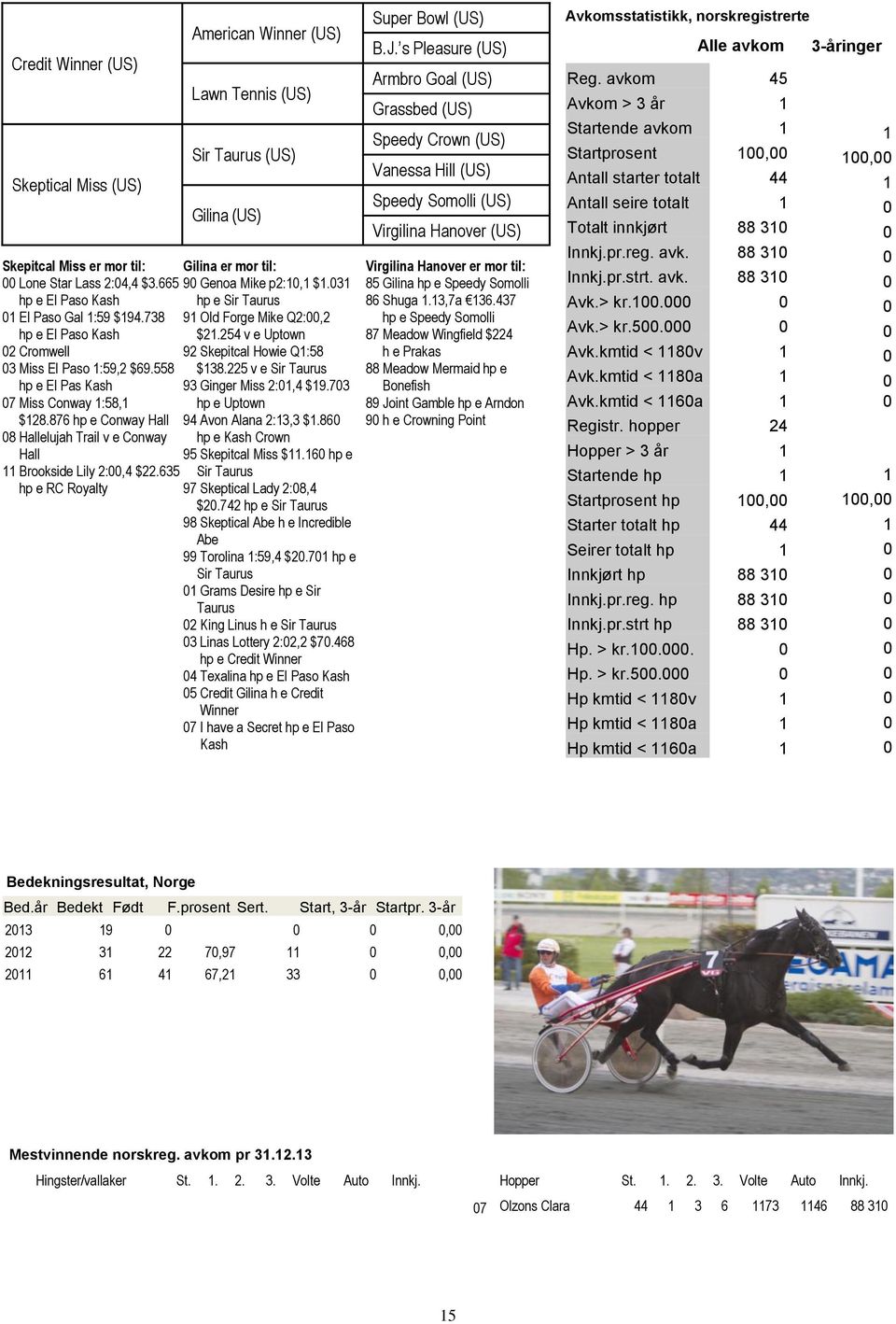 635 hp e RC Royalty American Winner (US) Lawn Tennis (US) Sir Taurus (US) Gilina (US) Gilina er mor til: 9 Genoa Mike p2:1,1 $1.31 hp e Sir Taurus 91 Old Forge Mike Q2:,2 $21.