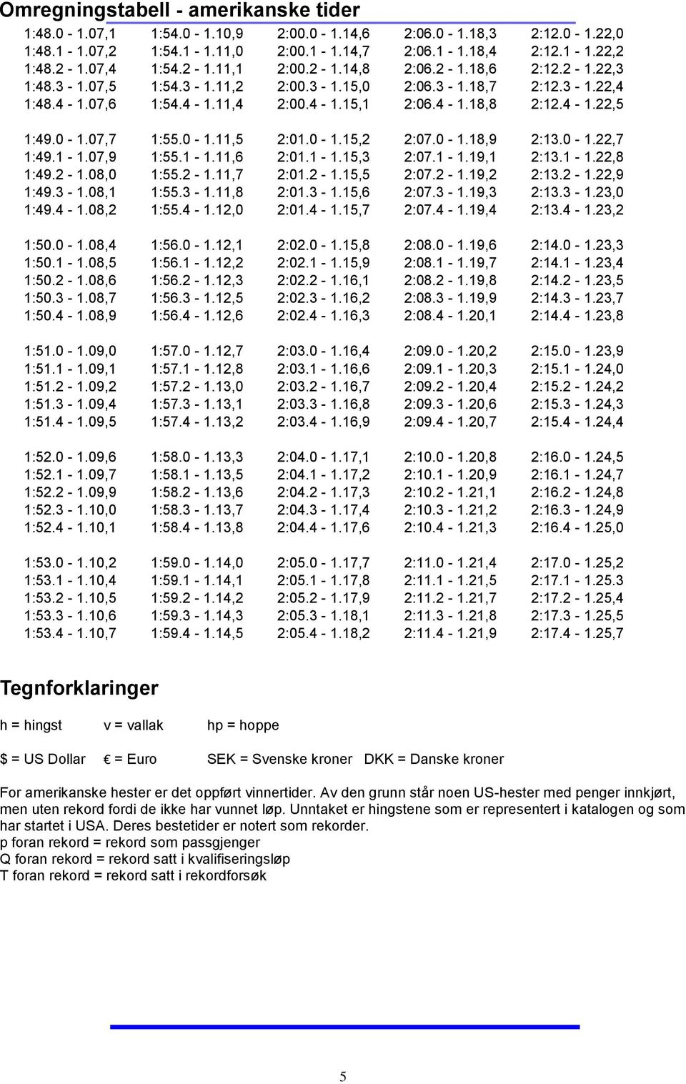 - 1.15,2 2:7. - 1.18,9 2:13. - 1.22,7 1:49.1-1.7,9 1:55.1-1.11,6 2:1.1-1.15,3 2:7.1-1.19,1 2:13.1-1.22,8 1:49.2-1.8, 1:55.2-1.11,7 2:1.2-1.15,5 2:7.2-1.19,2 2:13.2-1.22,9 1:49.3-1.8,1 1:55.3-1.11,8 2:1.