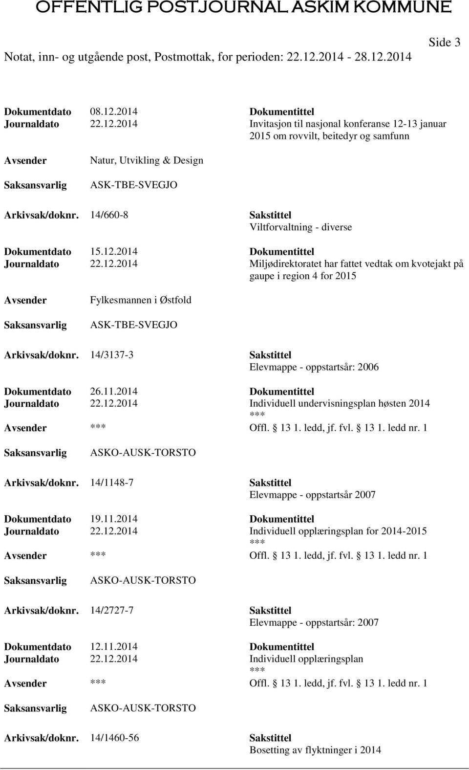2014 Dokumentittel Journaldato 22.12.2014 Miljødirektoratet har fattet vedtak om kvotejakt på gaupe i region 4 for 2015 Fylkesmannen i Østfold ASK-TBE-SVEGJO Arkivsak/doknr.