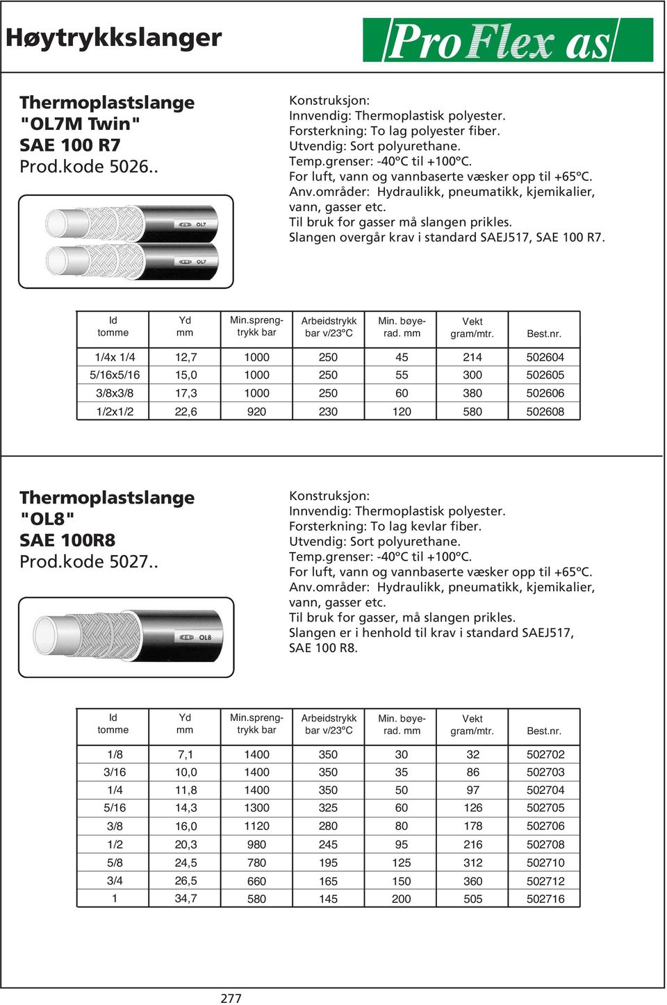 toe v/23ºc /4x /4 5/6x5/6 2,7 5,0 000 000 45 55 24 24 25 x 7,3 000 380 26 x 22,6 920 230 20 580 28 "OL8" SAE 00R8 Prod.kode 27.. Forsterkning: To lag kevlar fiber. Temp.grenser: -ºC til +00ºC. Anv.