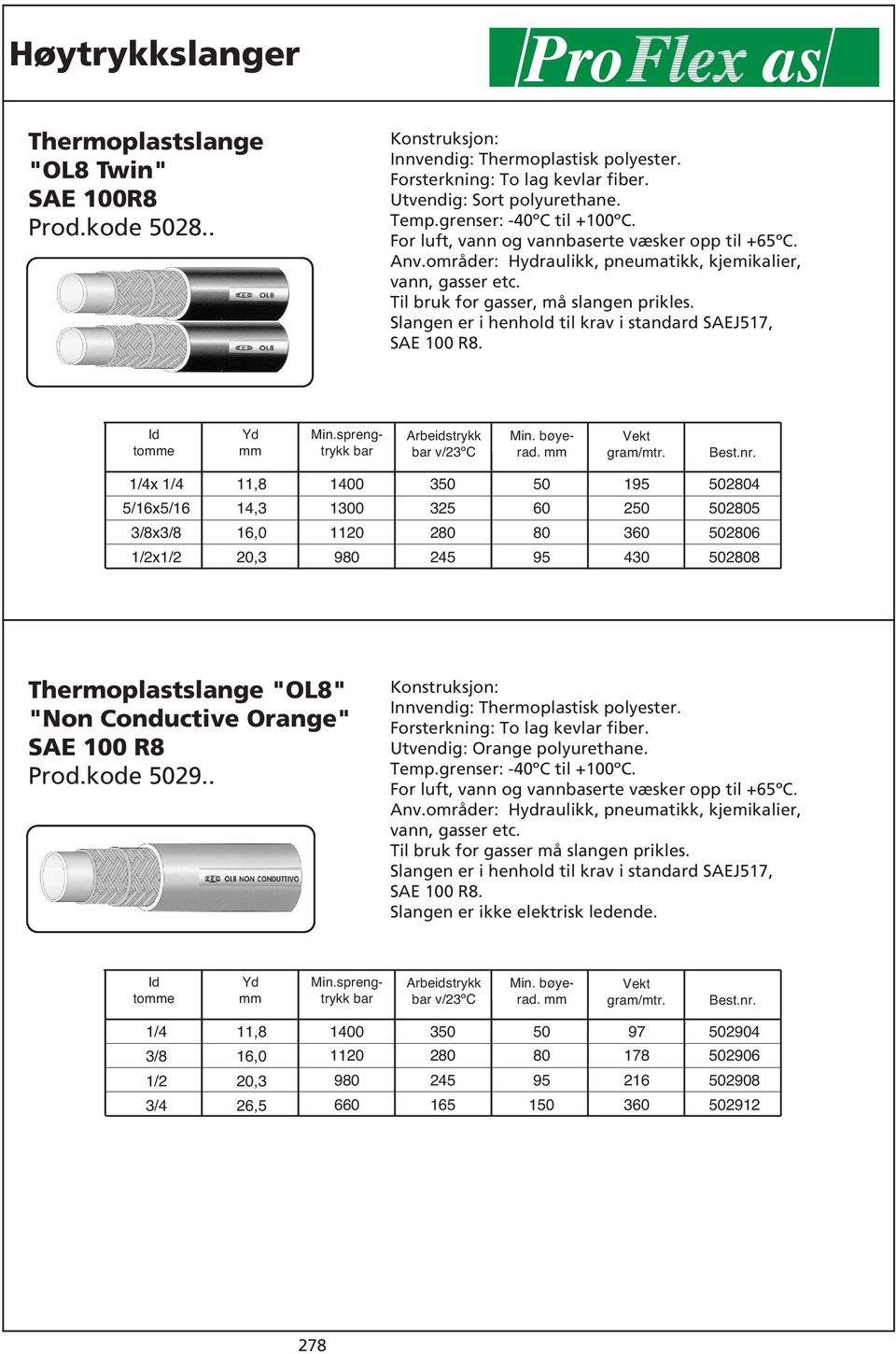 toe v/23ºc /4x /4 5/6x5/6,8 4,3 0 3 325 4 5 x 6,0 20 80 3 6 x 20,3 980 245 430 8 "OL8" "Non Conductive Orange" SAE 00 R8 Prod.kode 29.. Forsterkning: To lag kevlar fiber.