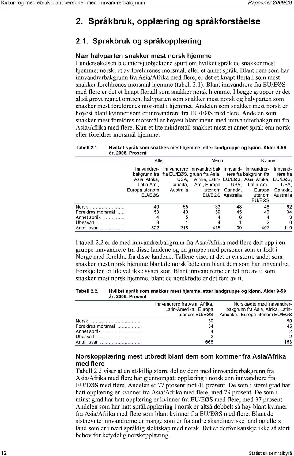 språk. Blant dem som har nnvandrerbakgrunn Asa/Afrka med flere, er det et knapt flertall som mest snakker foreldrenes morsmål hjemme (tabell 2.1).