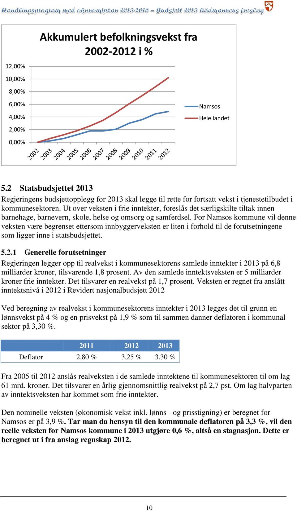 Ut over veksten i frie inntekter, foreslås det særligskilte tiltak innen barnehage, barnevern, skole, helse og omsorg og samferdsel.