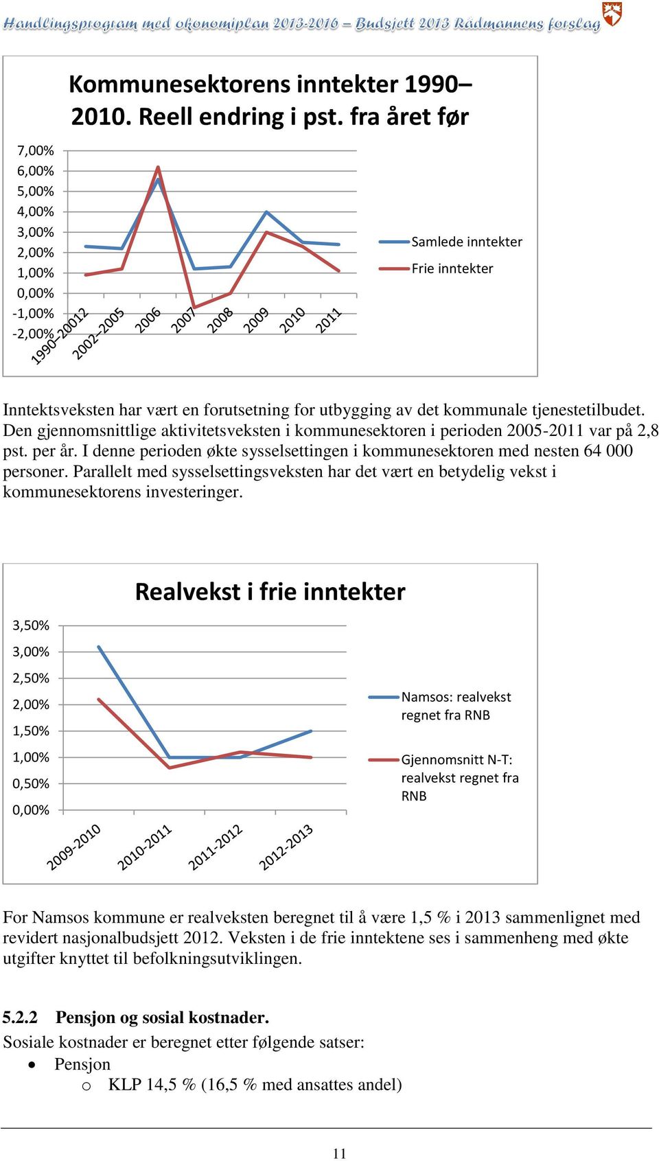 Den gjennomsnittlige aktivitetsveksten i kommunesektoren i perioden 2005-2011 var på 2,8 pst. per år. I denne perioden økte sysselsettingen i kommunesektoren med nesten 64 000 personer.