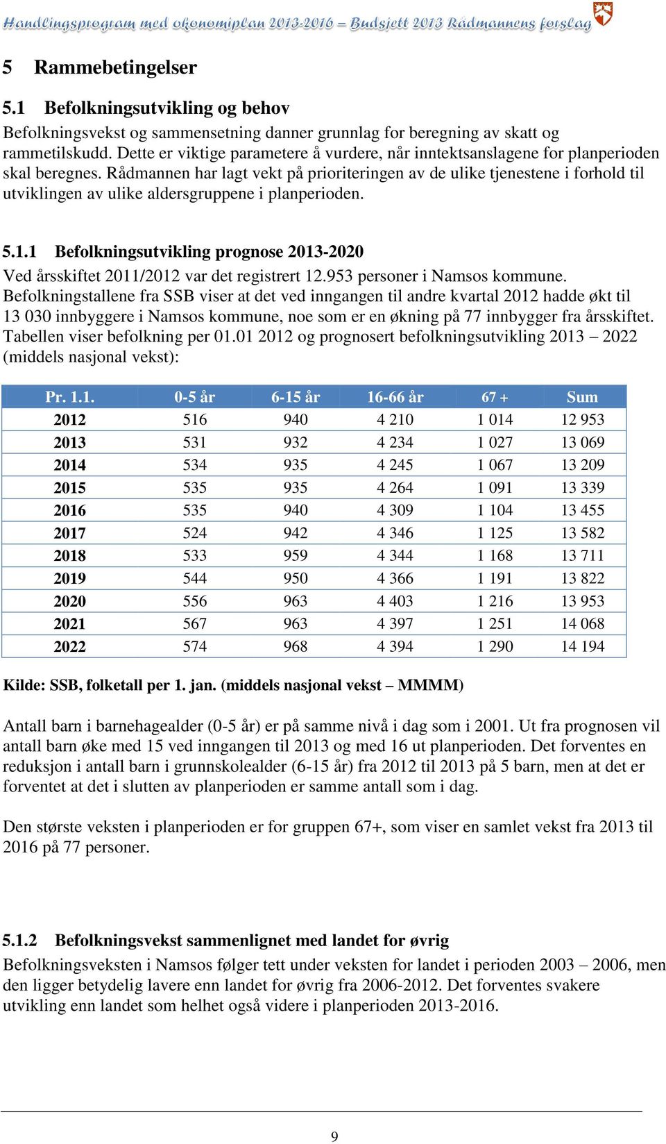 Rådmannen har lagt vekt på prioriteringen av de ulike tjenestene i forhold til utviklingen av ulike aldersgruppene i planperioden. 5.1.