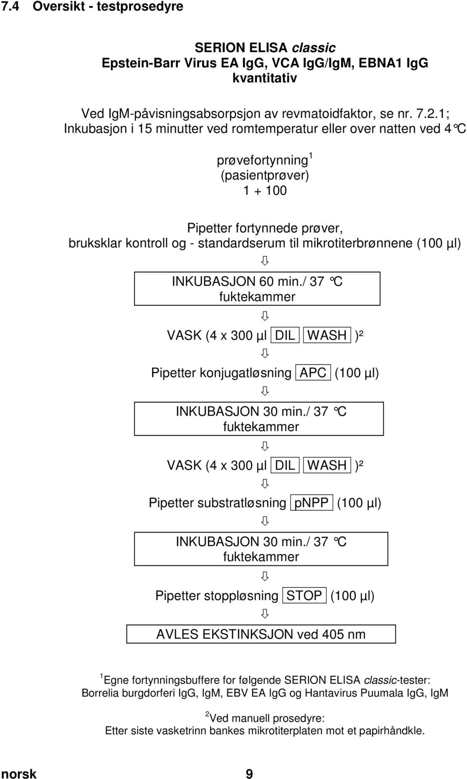 4 Oversikt - testprosedyre SERION ELISA classic Epstein-Barr Virus EA IgG, VCA IgG/IgM, EBNA1 IgG kvantitativ Ved IgM-påvisningsabsorpsjon av revmatoidfaktor, se nr. 7.2.