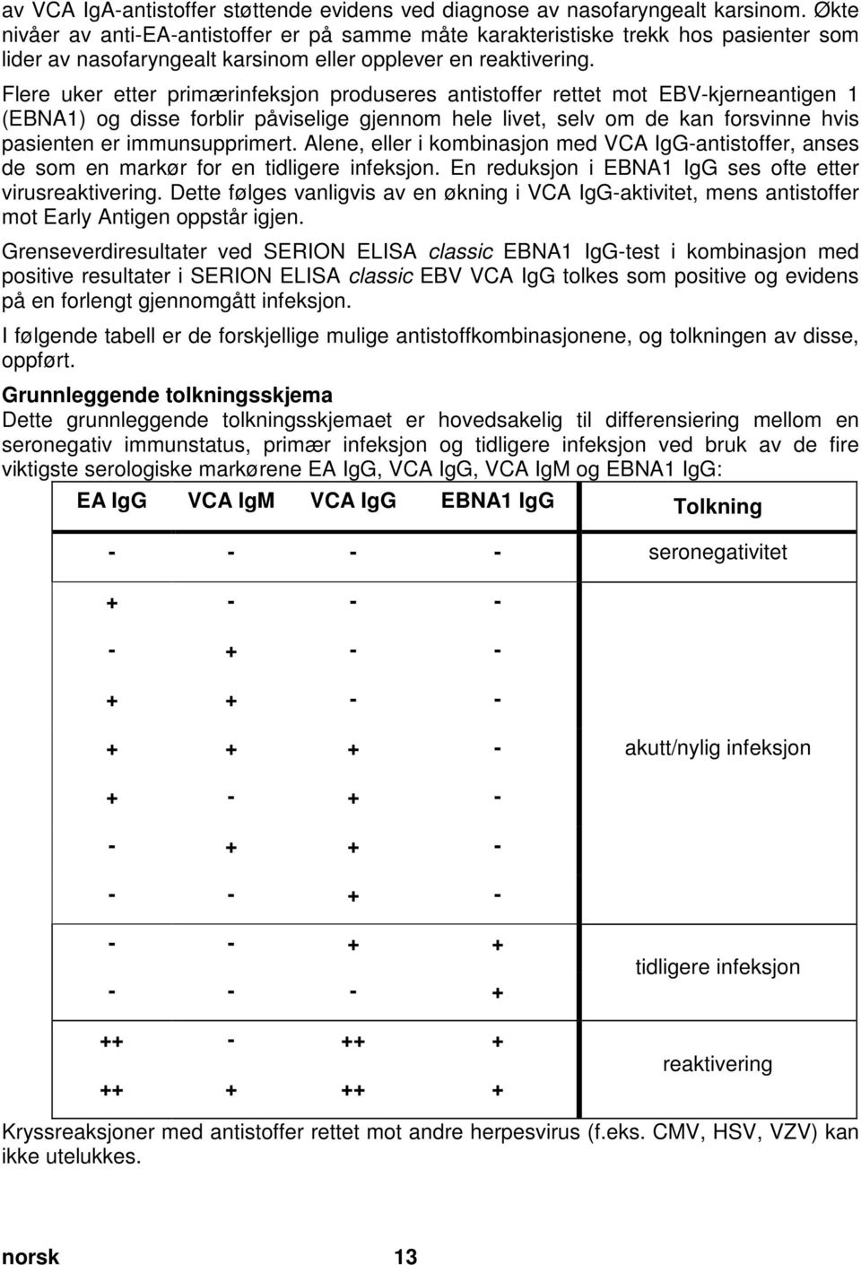 Økte nivåer av anti-ea-antistoffer er på samme måte karakteristiske trekk hos pasienter som lider av nasofaryngealt karsinom eller opplever en reaktivering.