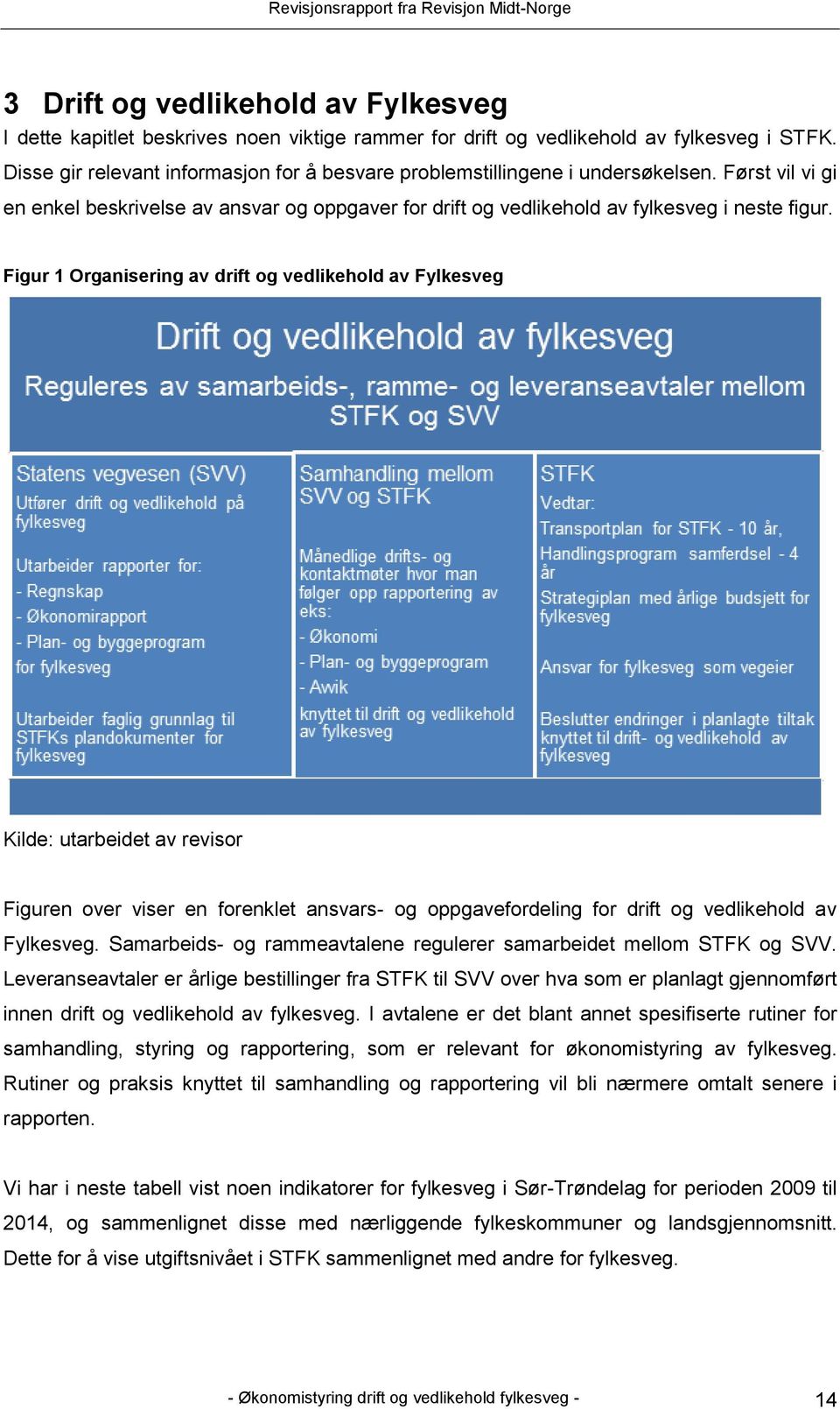 Figur 1 Organisering av drift og vedlikehold av Fylkesveg Kilde: utarbeidet av revisor Figuren over viser en forenklet ansvars- og oppgavefordeling for drift og vedlikehold av Fylkesveg.