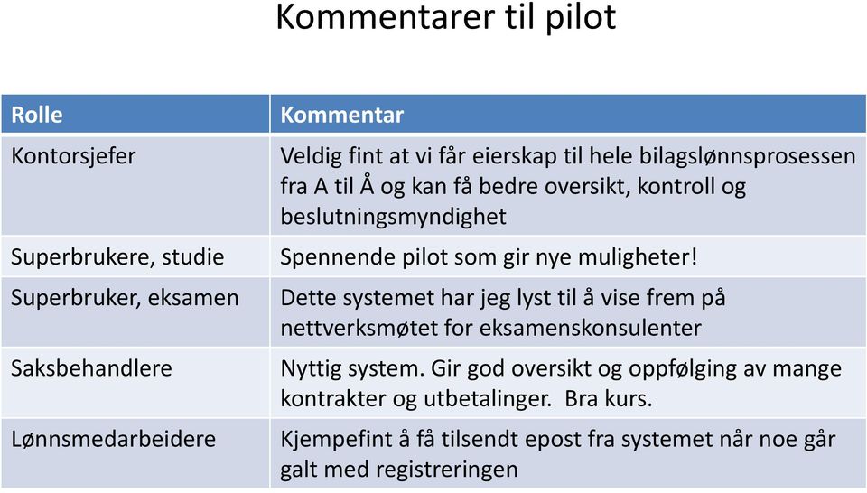 som gir nye muligheter! Dette systemet har jeg lyst til å vise frem på nettverksmøtet for eksamenskonsulenter Nyttig system.