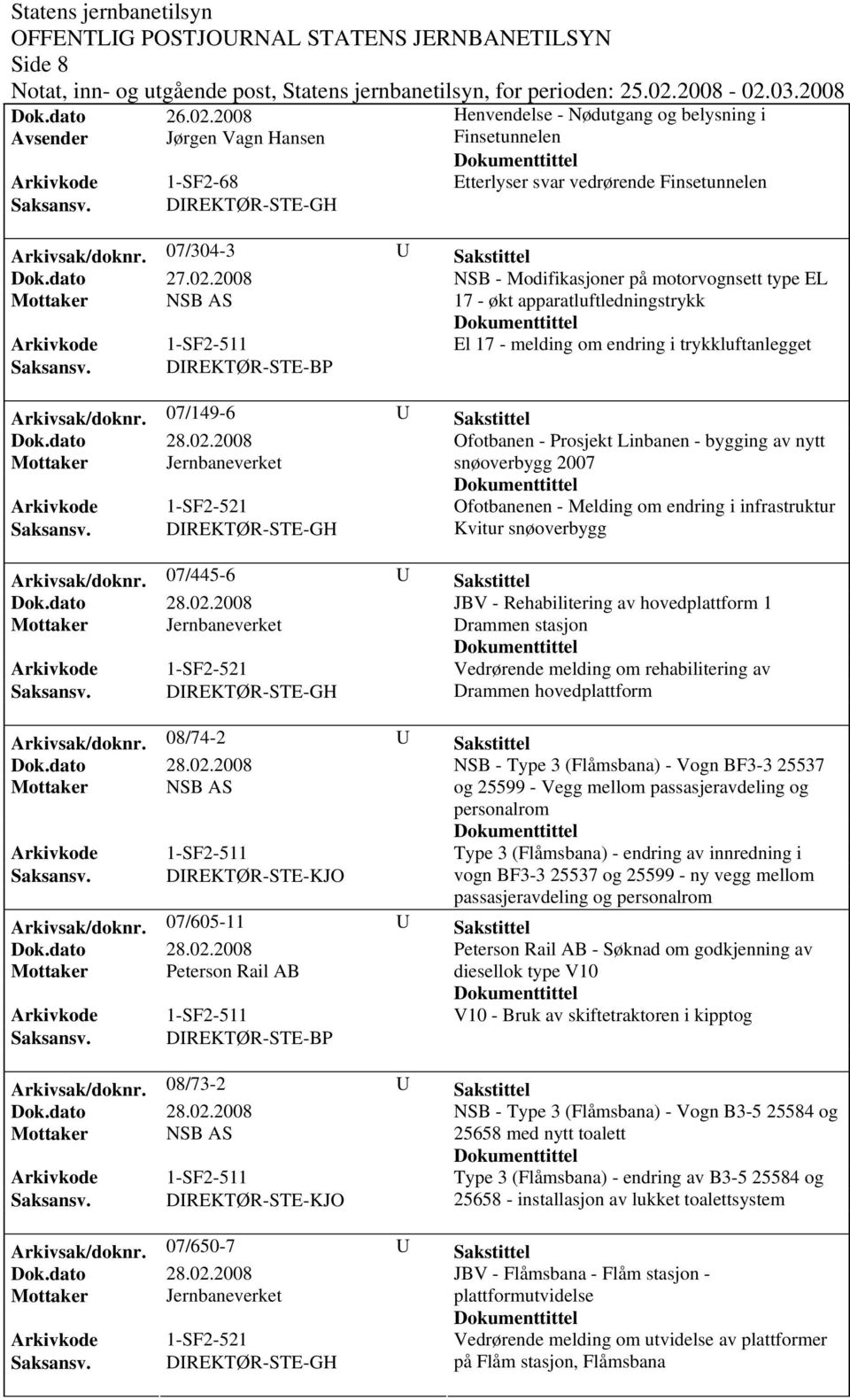 DIREKTØR-STE-BP Arkivsak/doknr. 07/149-6 U Sakstittel Ofotbanen - Prosjekt Linbanen - bygging av nytt snøoverbygg 2007 Ofotbanenen - Melding om endring i infrastruktur Saksansv.