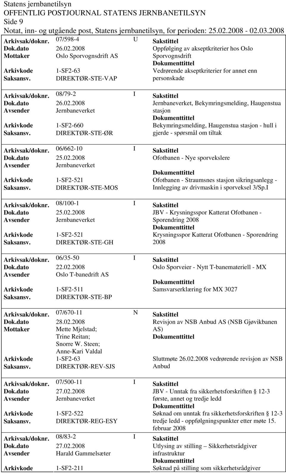 08/79-2 I Sakstittel Jernbaneverket, Bekymringsmelding, Haugenstua stasjon Arkivkode 1-SF2-660 Bekymringsmelding, Haugenstua stasjon - hull i gjerde - spørsmål om tiltak Arkivsak/doknr.