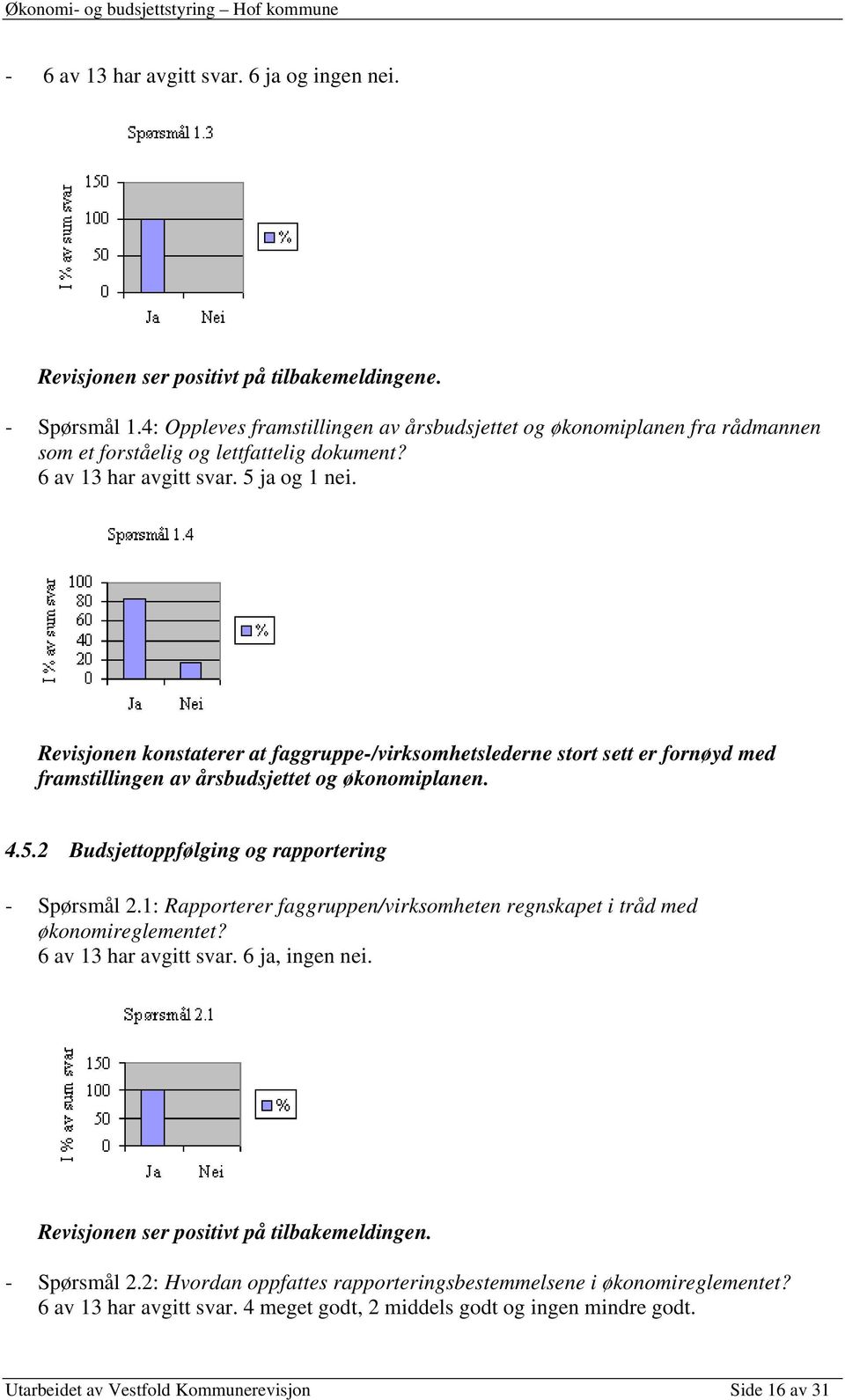 Revisjonen konstaterer at faggruppe-/virksomhetslederne stort sett er fornøyd med framstillingen av årsbudsjettet og økonomiplanen. 4.5.2 Budsjettoppfølging og rapportering - Spørsmål 2.