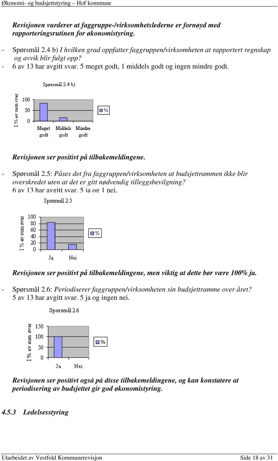 Revisjonen ser positivt på tilbakemeldingene. - Spørsmål 2.5: Påses det fra faggruppen/virksomheten at budsjettrammen ikke blir overskredet uten at det er gitt nødvendig tilleggsbevilgning?