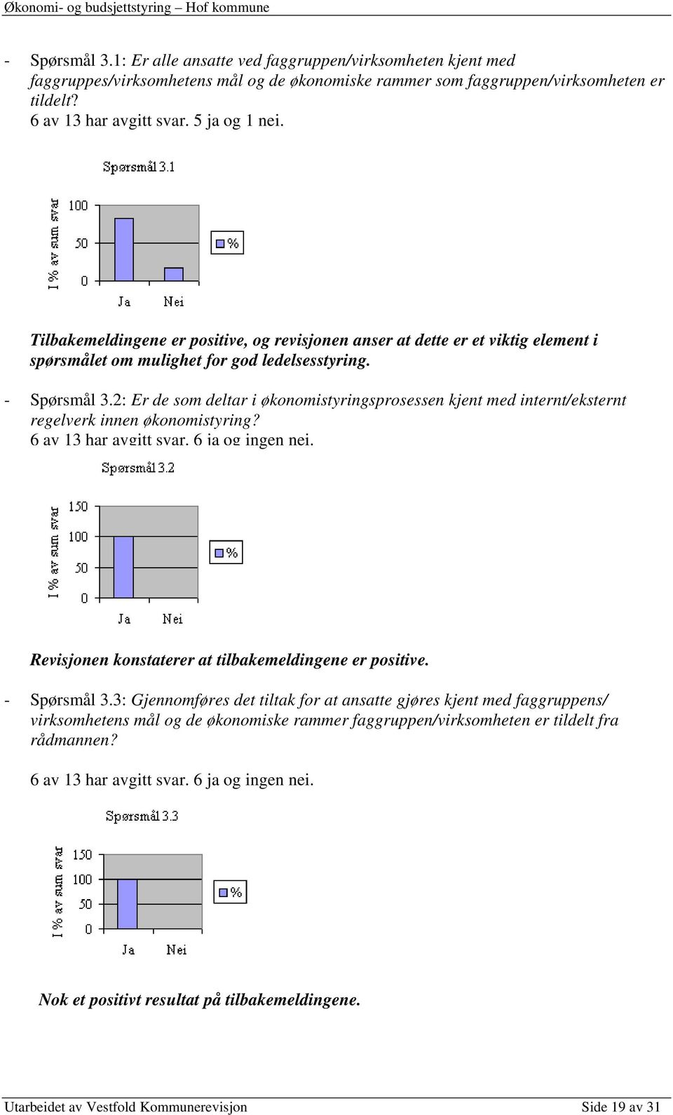 2: Er de som deltar i økonomistyringsprosessen kjent med internt/eksternt regelverk innen økonomistyring? 6 av 13 har avgitt svar. 6 ja og ingen nei.