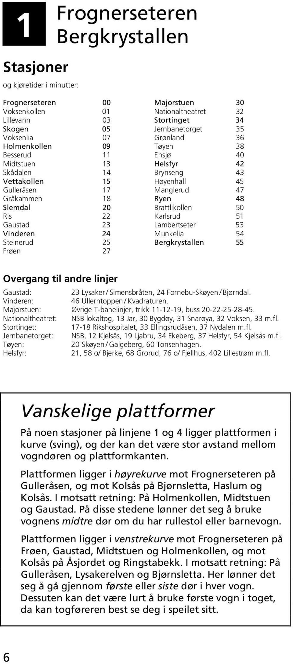 51 Gaustad 23 Lambertseter 53 Vinderen 24 Munkelia 54 Steinerud 25 Bergkrystallen 55 Frøen 27 Overgang til andre linjer Gaustad: 23 Lysaker / Simensbråten, 24 Fornebu-Skøyen / Bjørndal.