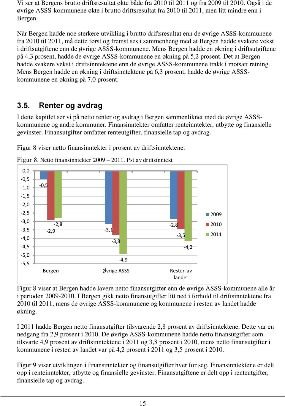 driftsutgiftene enn de øvrige ASSS-kommunene. Mens Bergen hadde en økning i driftsutgiftene på 4,3 prosent, hadde de øvrige ASSS-kommunene en økning på 5,2 prosent.