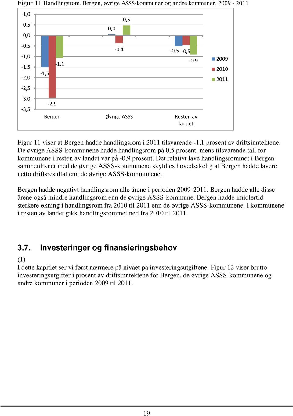 -1,1 prosent av driftsinntektene. De øvrige ASSS-kommunene hadde handlingsrom på 0,5 prosent, mens tilsvarende tall for kommunene i resten av landet var på -0,9 prosent.