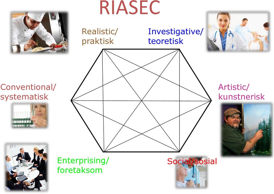 Conventional/ systematisk