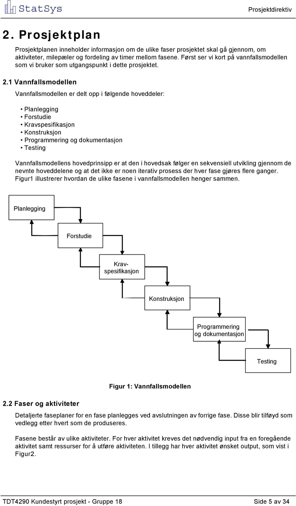 1 Vannfallsmodellen Vannfallsmodellen er delt opp i følgende hoveddeler: Planlegging Forstudie Kravspesifikasjon Konstruksjon Programmering og dokumentasjon Testing Vannfallsmodellens hovedprinsipp