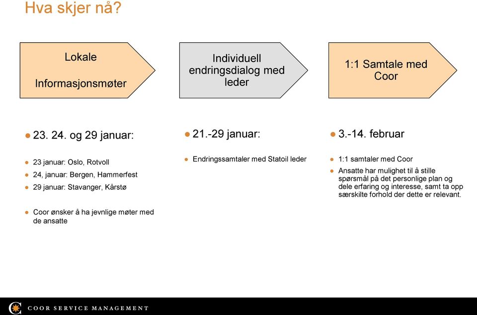 februar 23 januar: Oslo, Rotvoll 24, januar: Bergen, Hammerfest 29 januar: Stavanger, Kårstø Coor ønsker å ha jevnlige