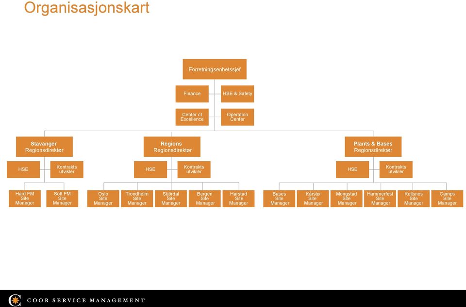 Regionsdirektør HSE Kontrakts utvikler HSE Kontrakts utvikler HSE Kontrakts utvikler