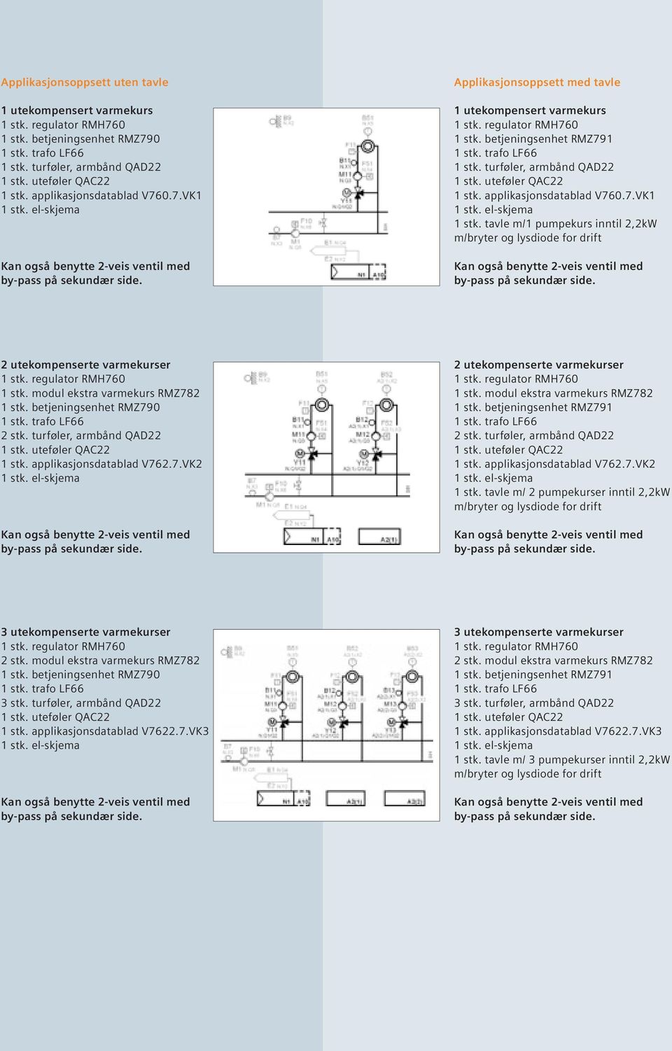 modul ekstra varmekurs RMZ782 1 stk. betjeningsenhet RMZ790 2 stk. turføler, armbånd QAD22 1 stk. applikasjonsdatablad V762.7.VK2 2 utekompenserte varmekurser 1 stk.